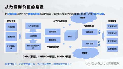 數(shù)據(jù)產(chǎn)品在人力資源管理中的實踐與思考 聚焦人力資源培訓(xùn)