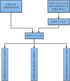 公共技術服務中心 驅動科技創新的技術服務引擎